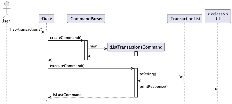 ListTransactionSequence