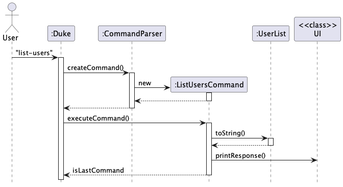 ListUserSequence