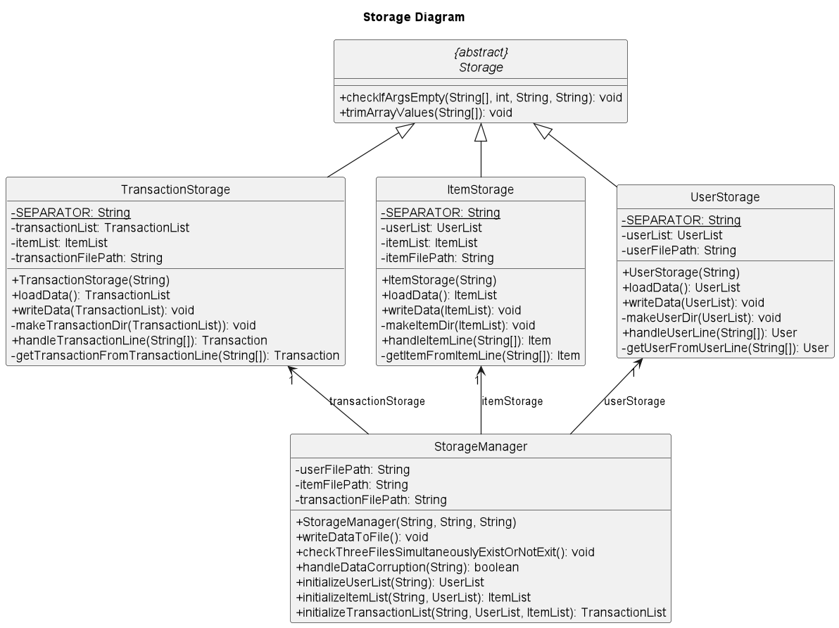 StorageClassDiagram