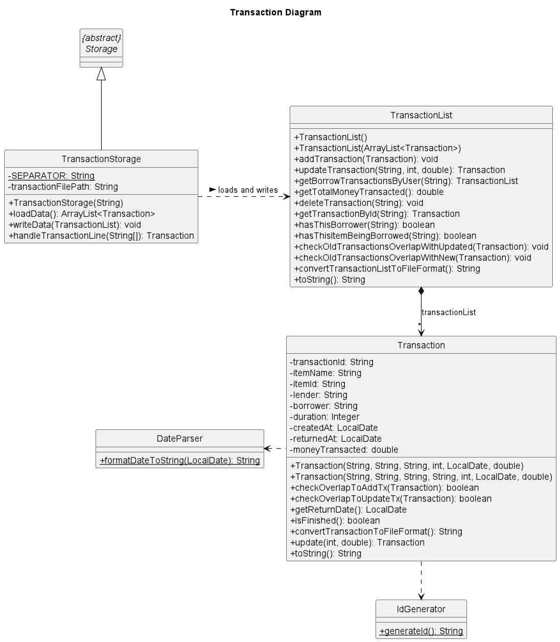 TransactionClassDiagram
