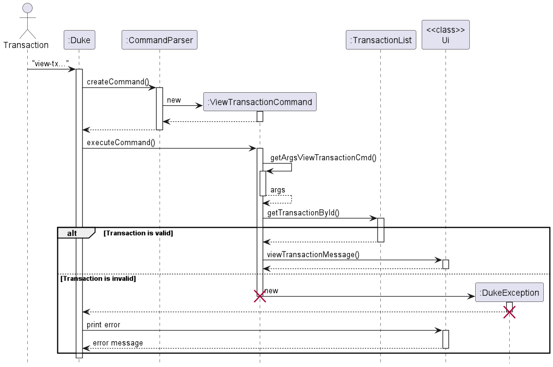 viewTransactionSequence